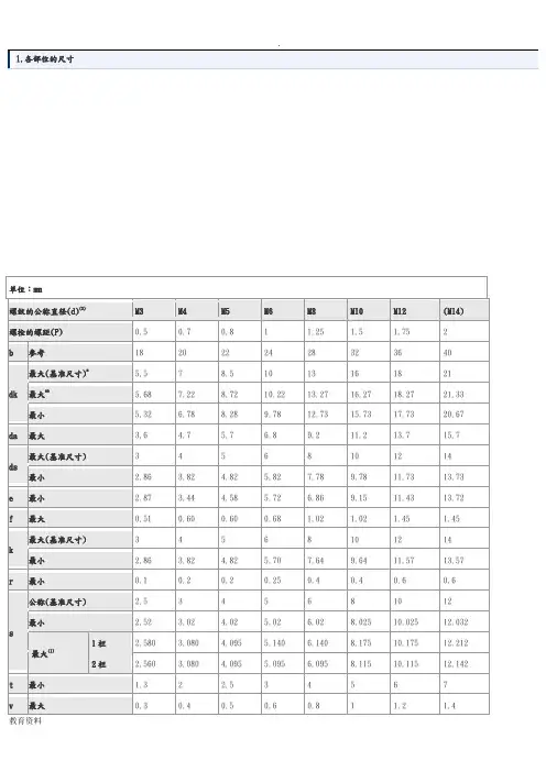 内六角螺栓尺寸表