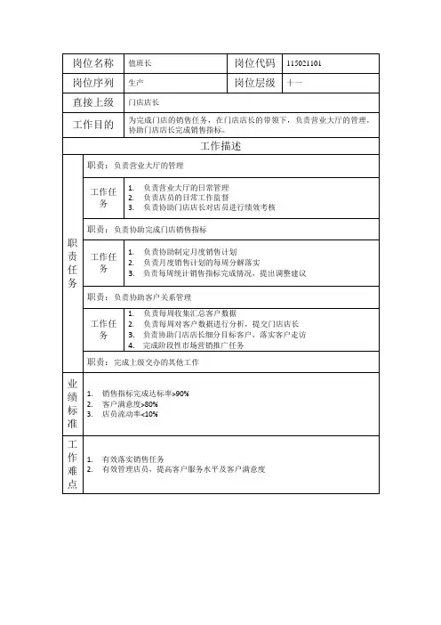 值班长-岗位职责