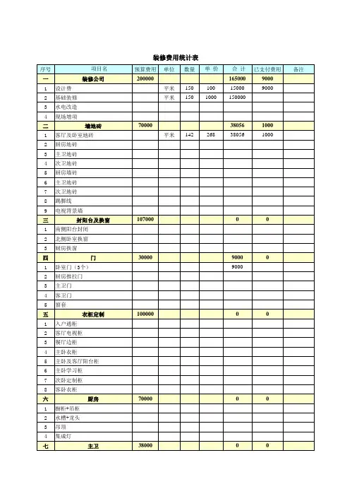 家庭装修预算台账