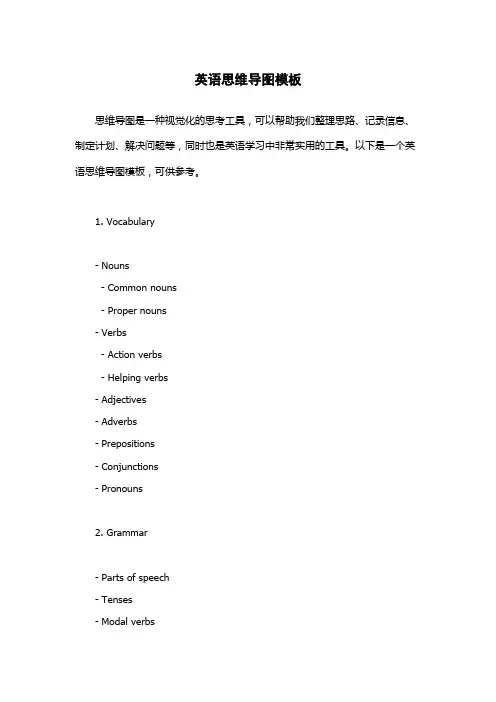 英语思维导图模板