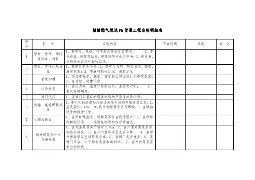 城镇燃气埋地PE管道工程自检明细表