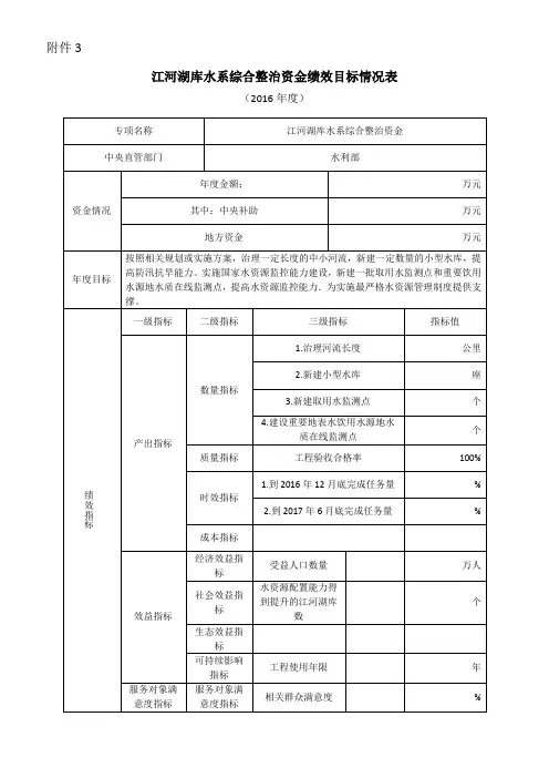 江河湖库水系综合整治资金绩效目标情况表