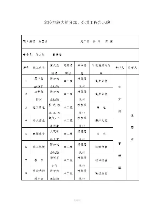 危险性较大的分部、分项工程告示牌