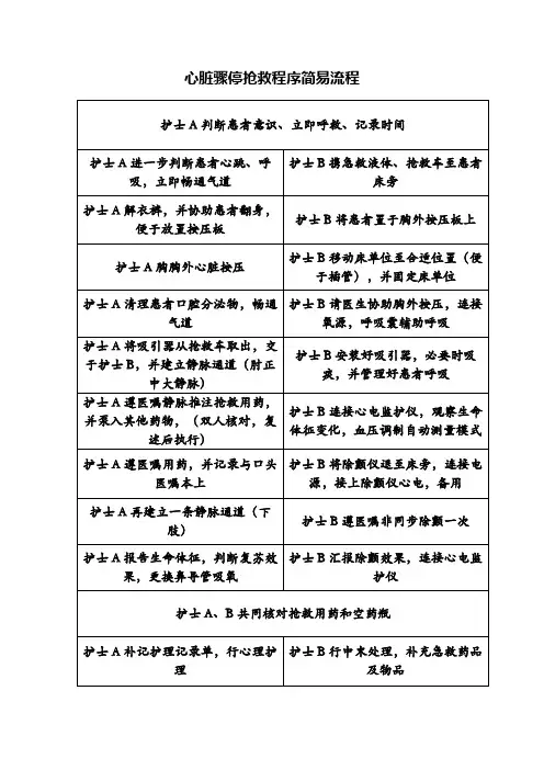 心脏骤停抢救程序简易图