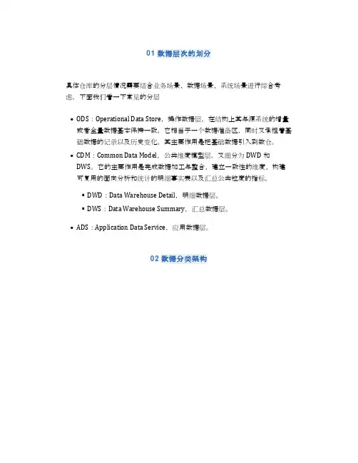 数据仓库开发规范
