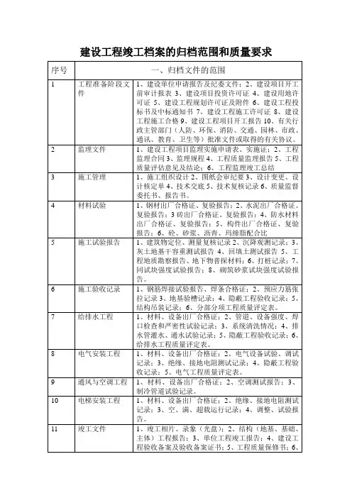 建设工程竣工档案的归档范围和质量要求