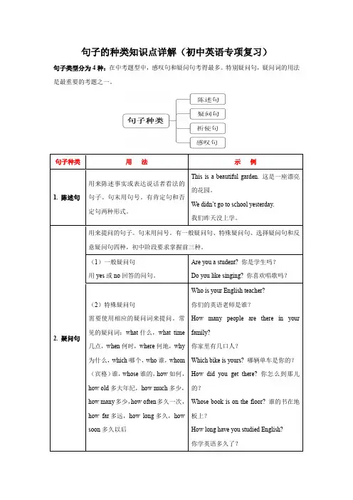 句子的种类知识点详解(初中英语专项复习)3