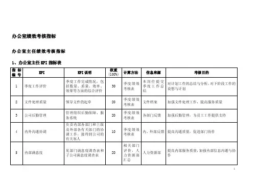 办公室绩效考核指标体系表（doc25）