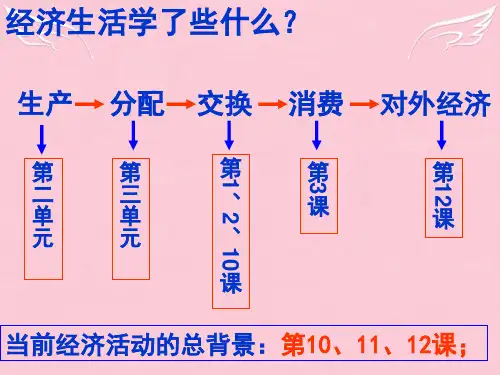 高中政治经济生活第三单元复习课件新人教版必修1