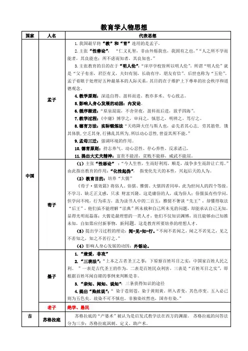 教育学人物思想