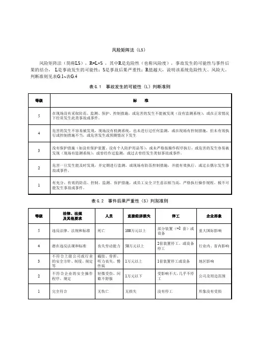 风险矩阵法(LS)