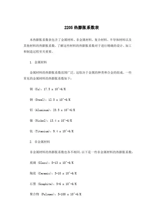 2205热膨胀系数表