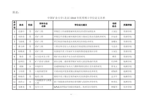 中国矿业大学(北京)研究生院