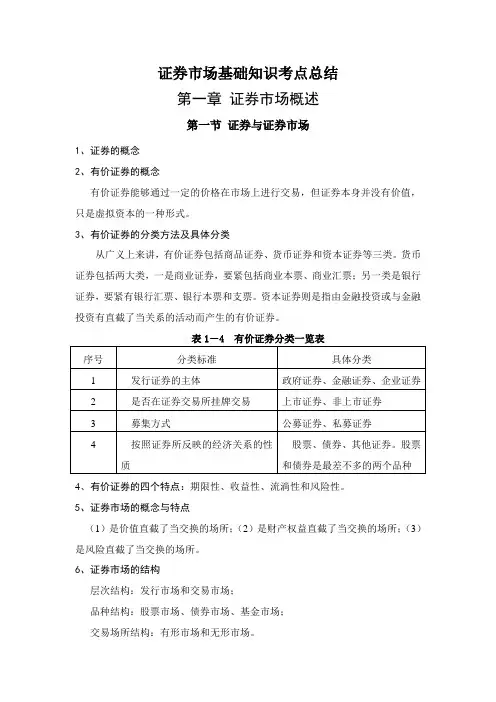 证券市场基础知识考点总结