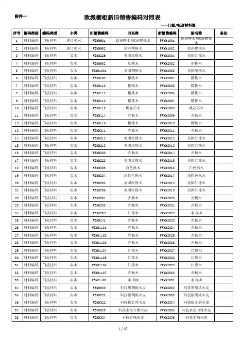 新旧编码对照表 欧派橱柜材料工艺模块类 