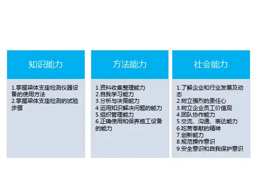 铁路桥梁检测—支座性能检测