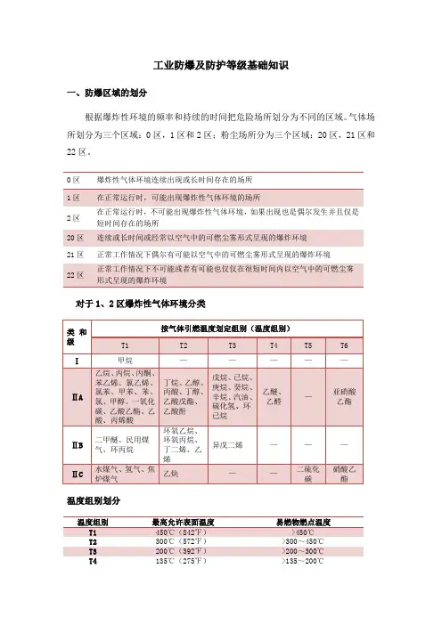 工业防爆及防护等级基础知识