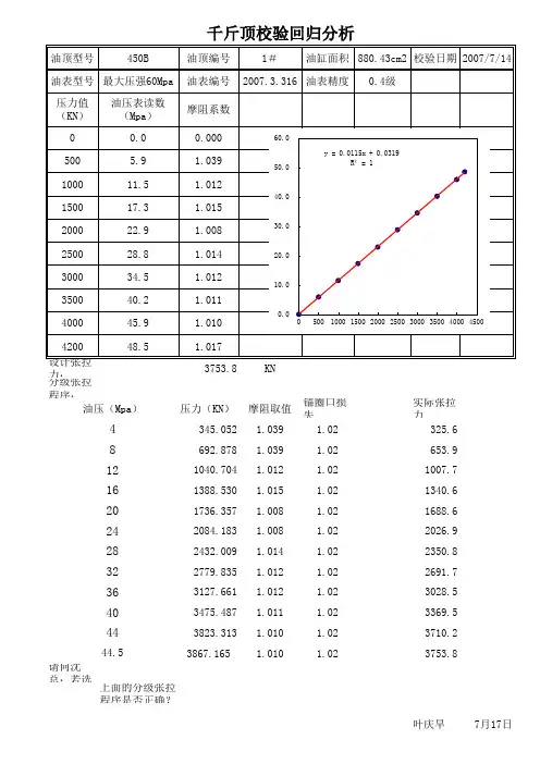 千斤顶回归分析及张拉读数确定