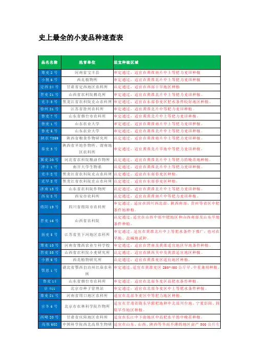 史上最全的小麦品种速查表