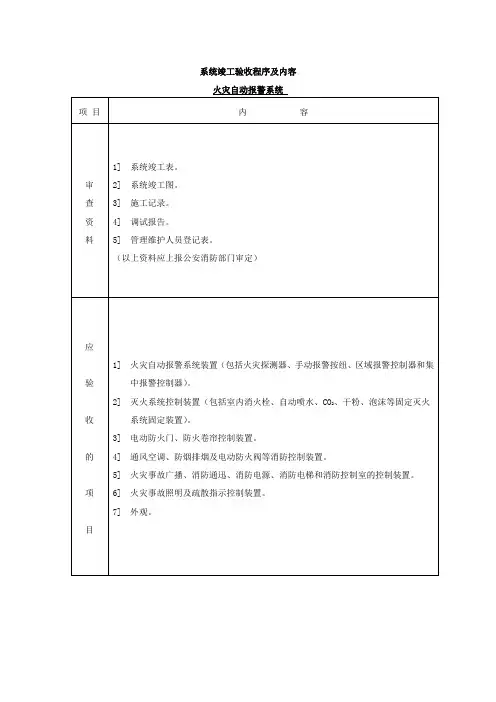 火灾自动报警系统竣工验收程序及内容表格模板