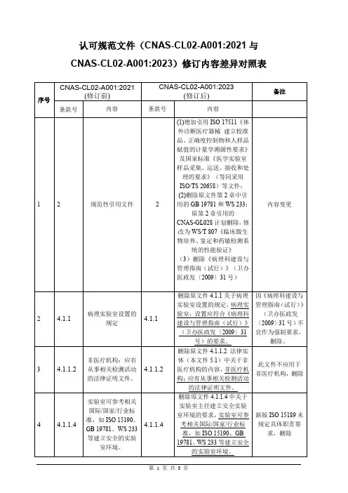 CNAS-CL02-A001：2021与CNAS-CL02-A001：2023)修订内容差异对照