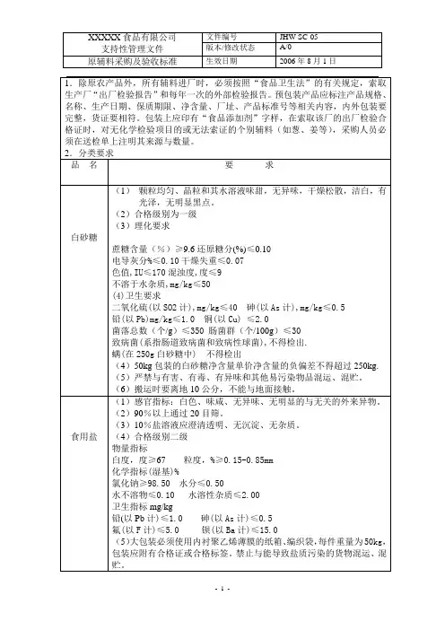 原辅材料采购及验收标准