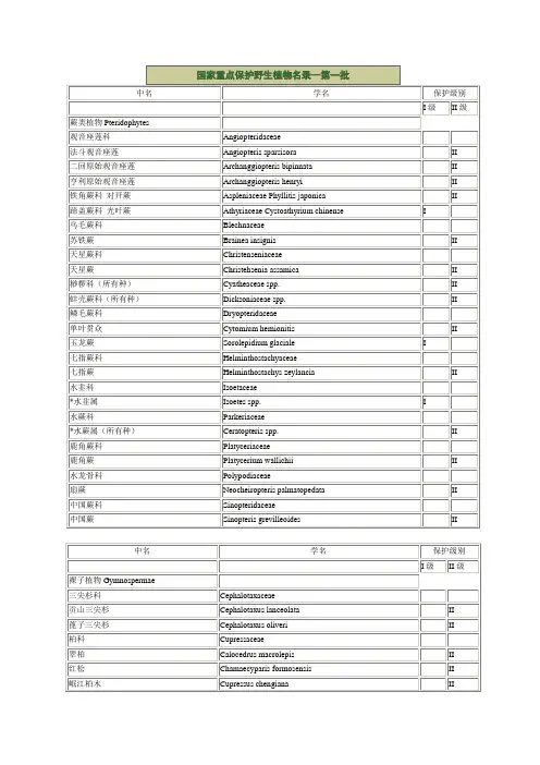 国家重点保护野生植物名录--第一批