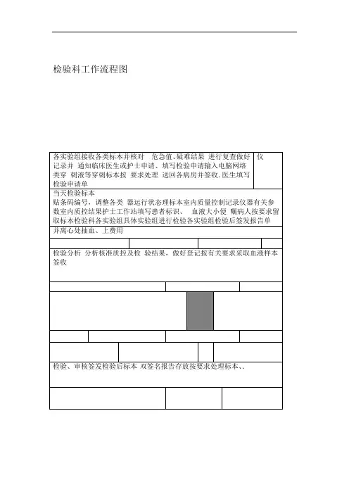 检验科各种流程图
