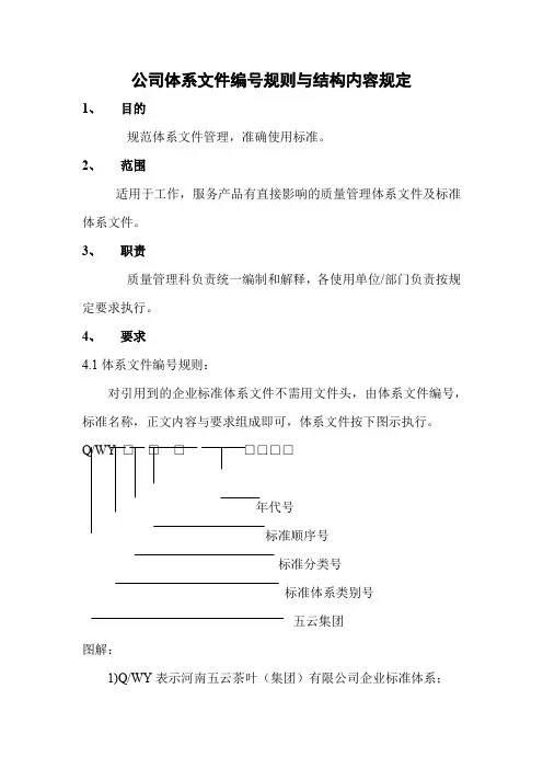 公司体系文件编号规则与结构内容规定