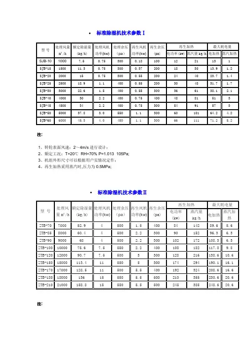 转轮除湿参数