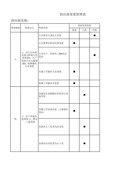 供应商变更管理