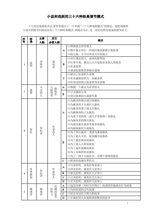 小说和戏剧的三十六种经典情节模式