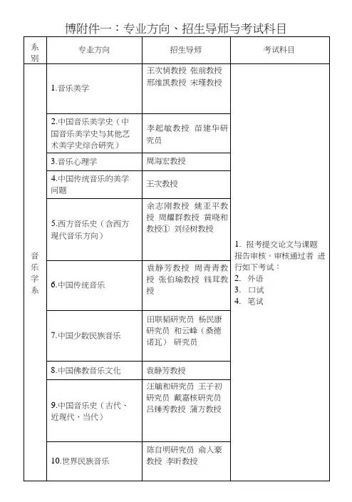 博附件一专业方向招生导师与考试科目  中央音乐.doc
