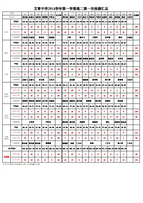 2014学年第一学期高二第一次月考汇总表