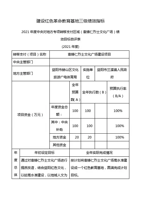 建设红色革命教育基地三级绩效指标