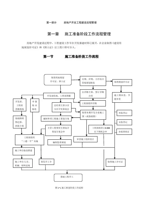 恒大地产集团工程管理手册