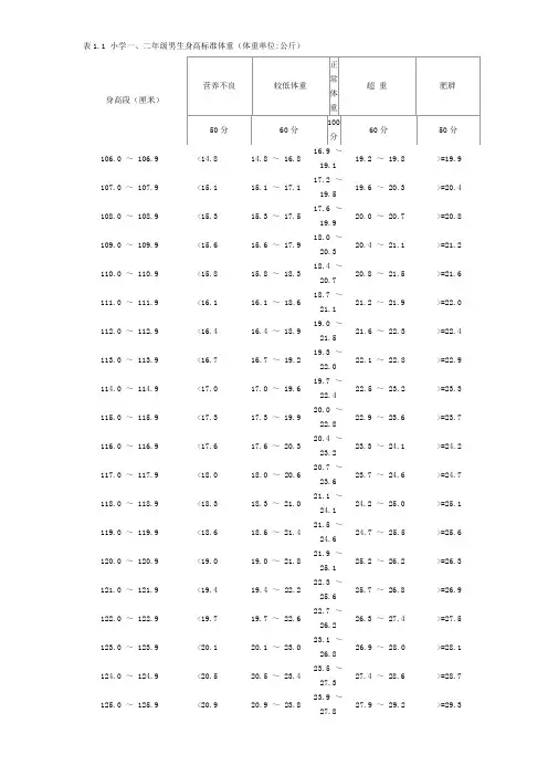 国家体质健康标准1-6年级