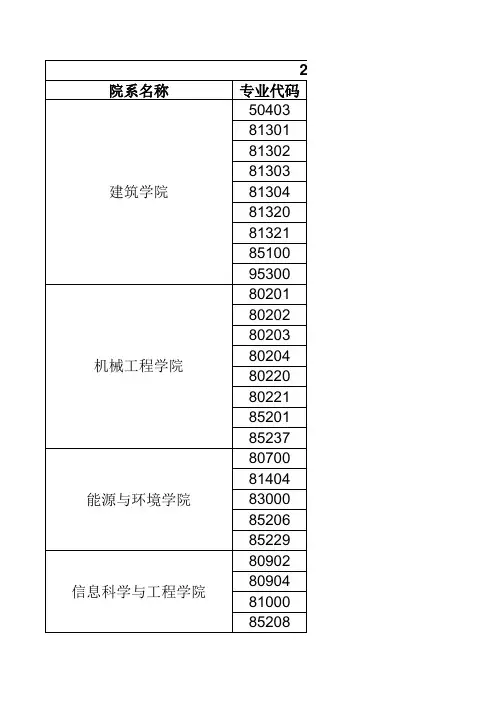 东南大学2005年~2011年研究生各专业复试分数线