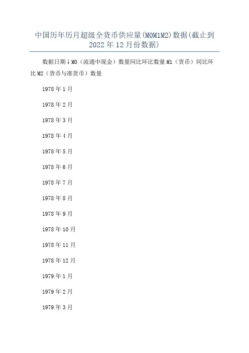 中国历年历月超级全货币供应量(M0M1M2)数据(截止到2022年12月份数据)