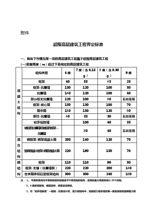 超限高层建筑工程界定标准