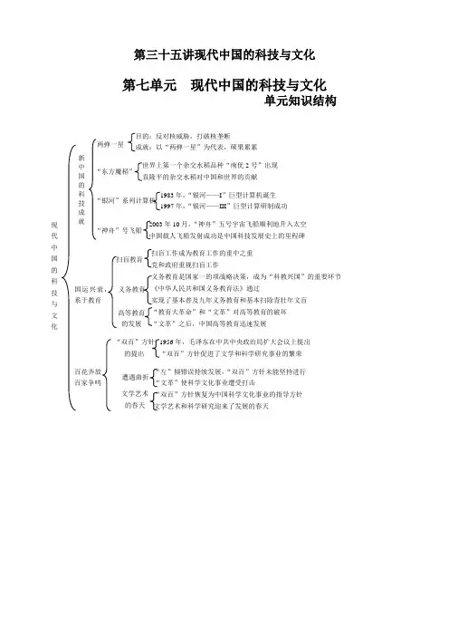 第七单元  现代中国的科技与文化