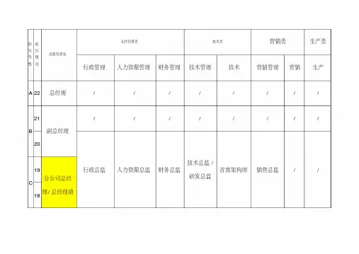 公司职等职级表