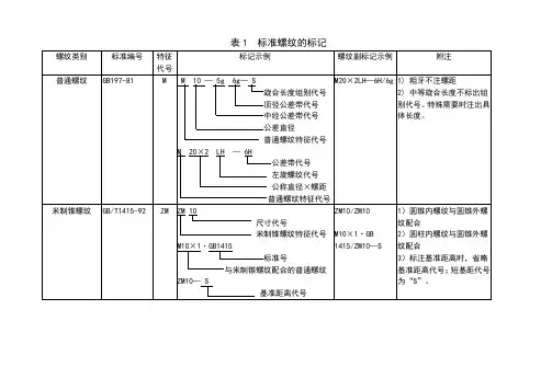 (精选)国标螺纹种类与表示方法