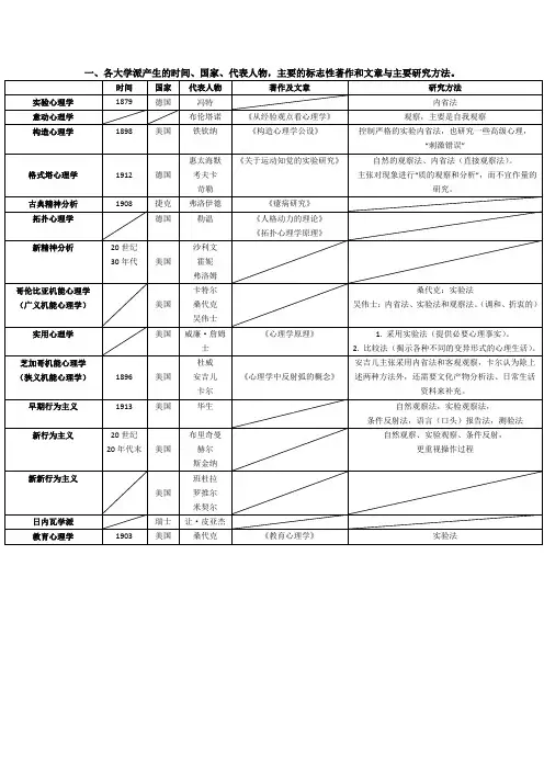 心理学史