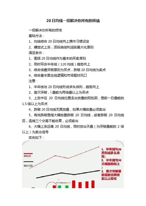 20日均线一招解决你所有的烦恼