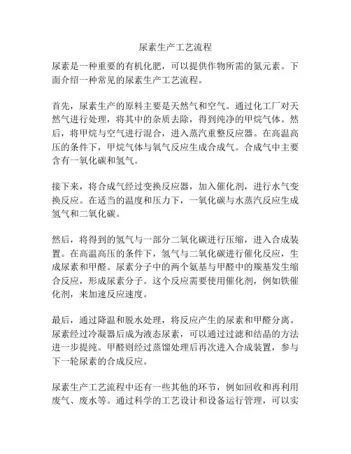 尿素生产工艺流程