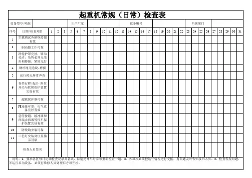 行车日点检表