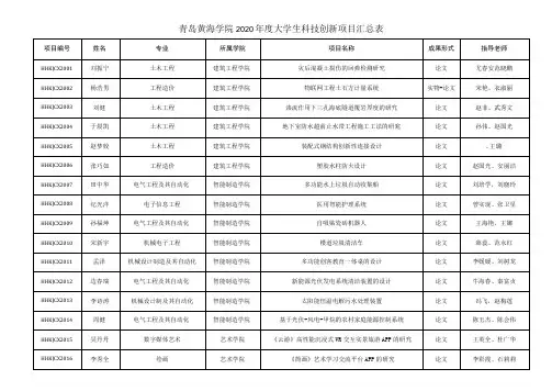 青岛黄海学院2020年度大学生科技创新项目汇总表