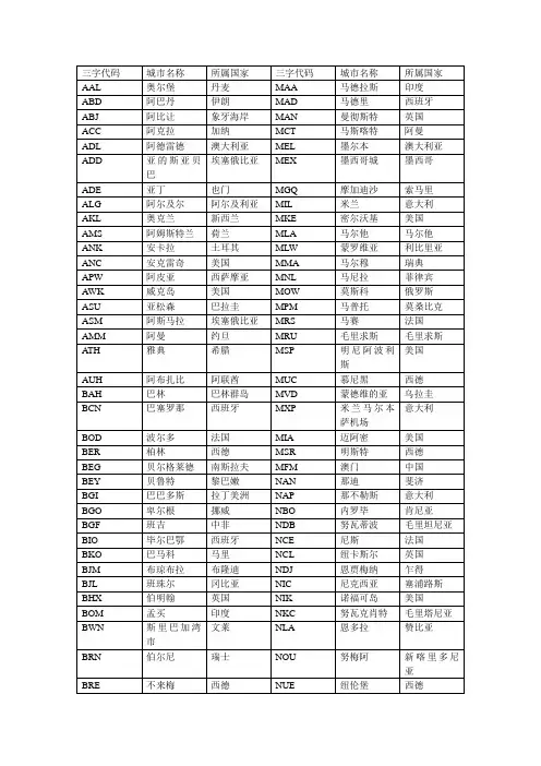 国际城市三字代码表