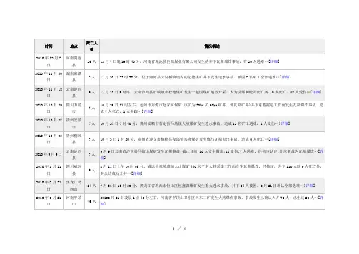 重大煤矿事故word版